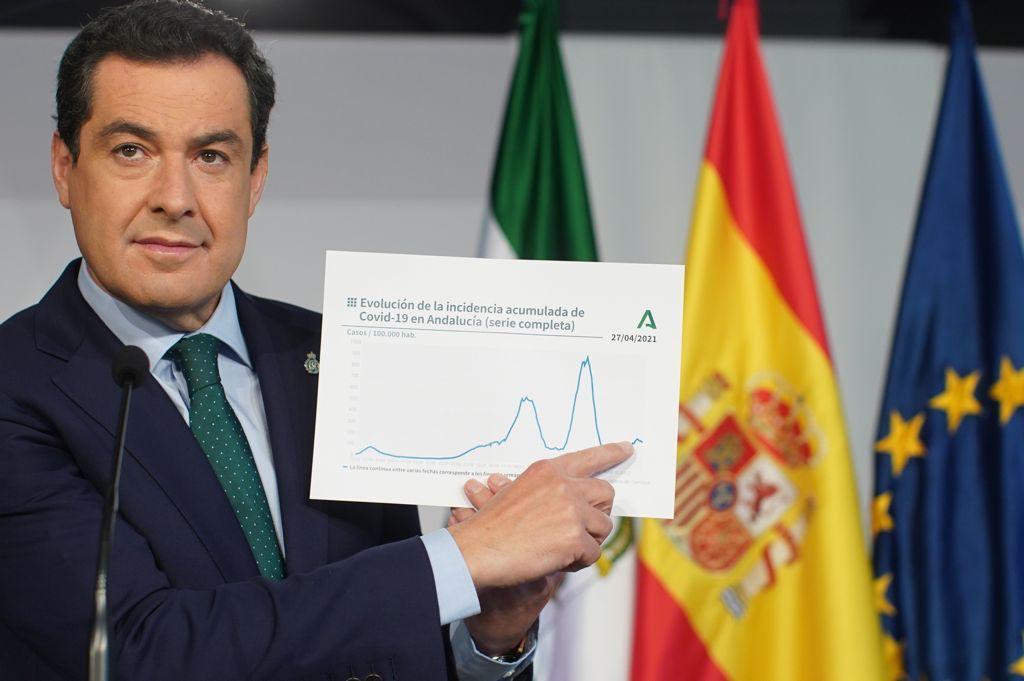 Juanma Moreno anuncia la reapertura de la movilidad entre las provincias andaluzas