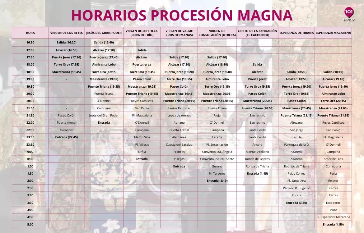 Todos los horarios de la magna de Sevilla