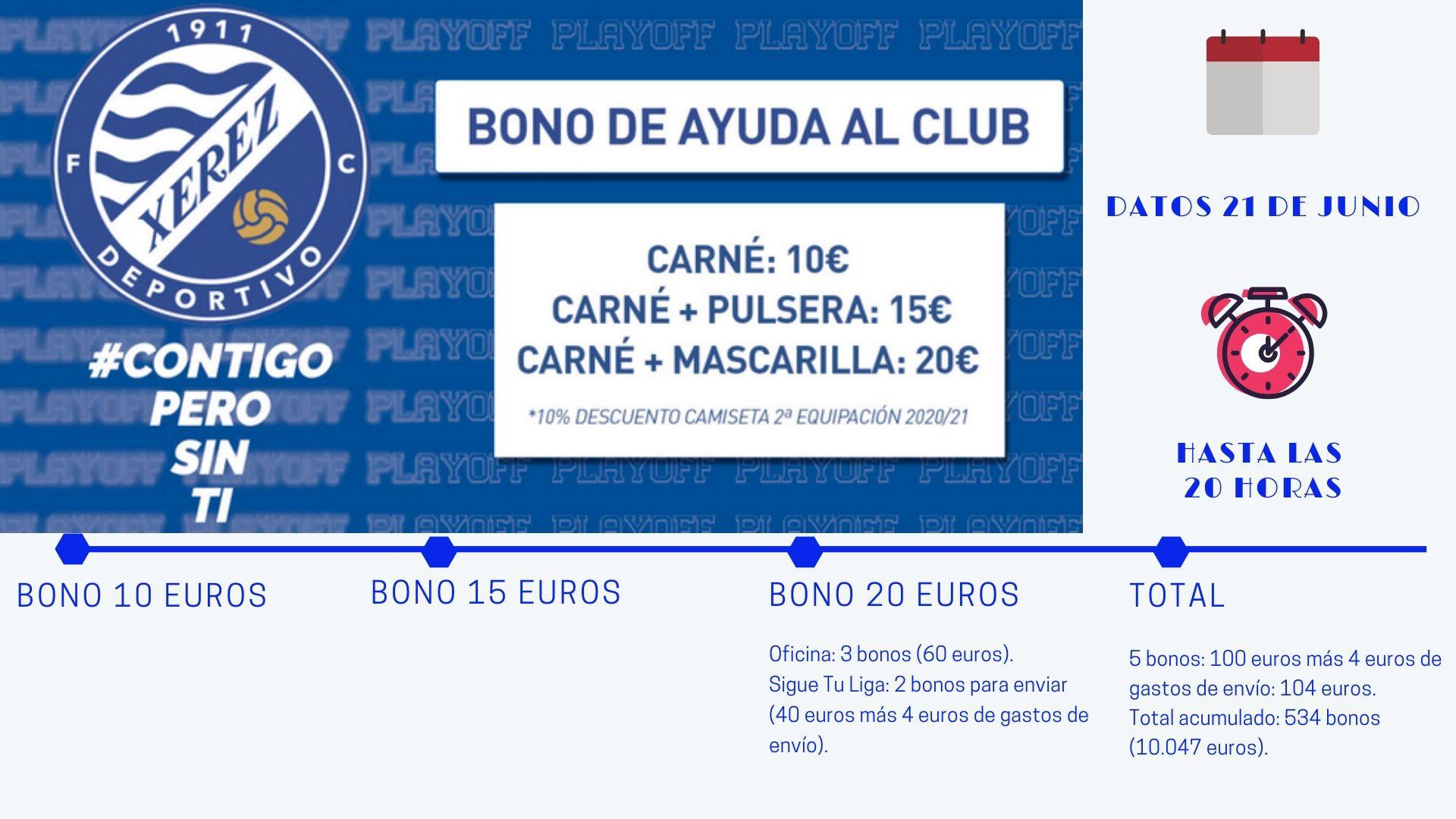 Superados los 10.000 euros en la campaña de ayuda al Xerez Deportivo FC