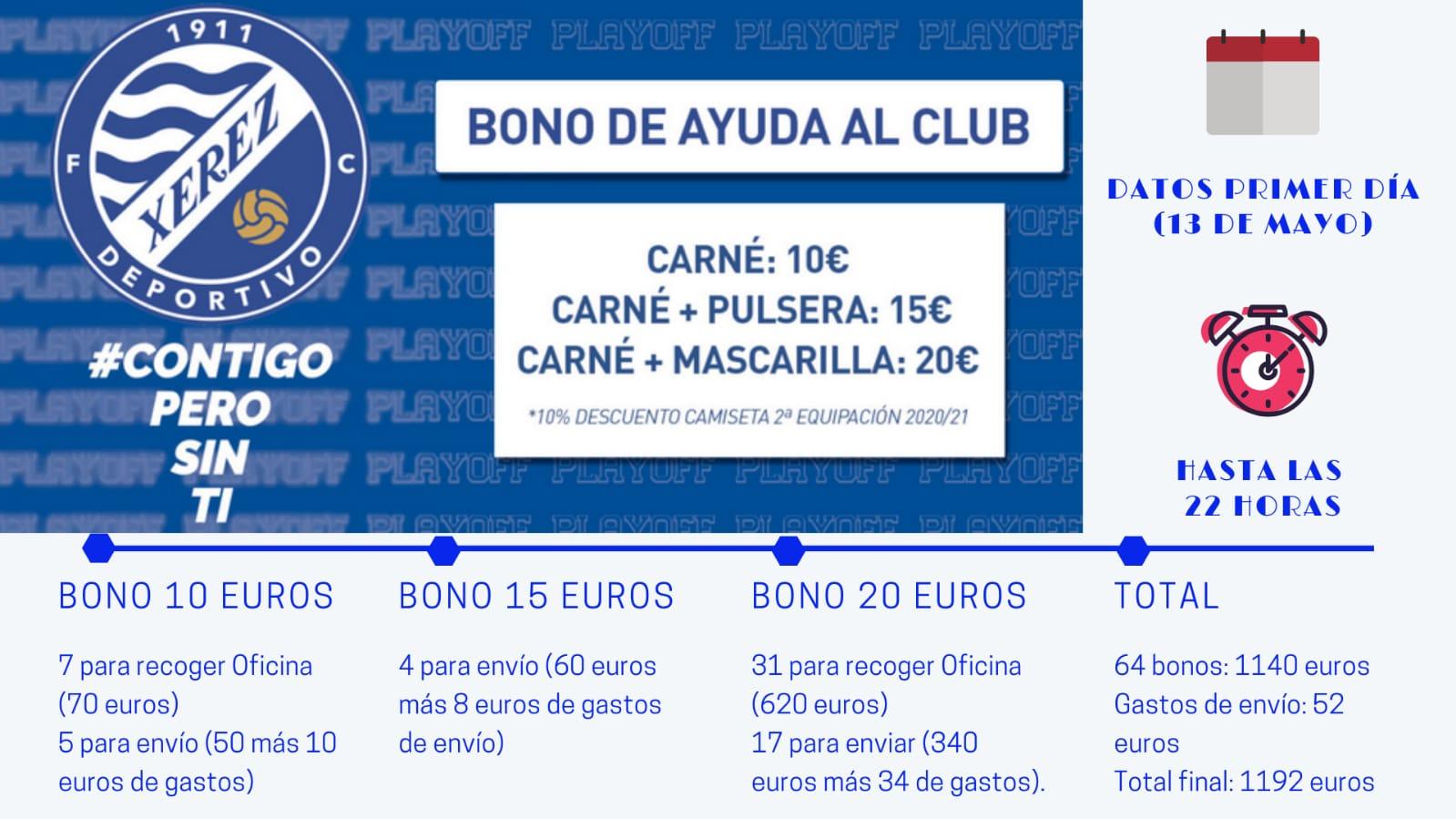 El Xerez DFC recauda 1.192 euros en las primeras 9 horas de la campaña #ContigoPeroSinTi