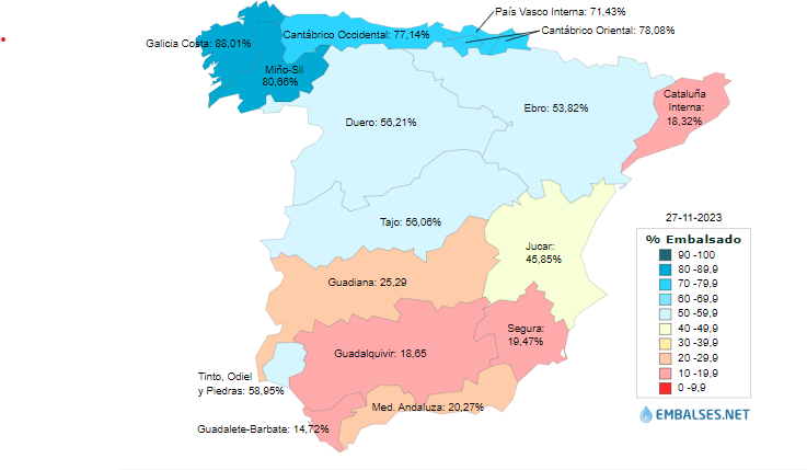 Los embalses de la provincia, a solo un 5% de entrar en números rojos