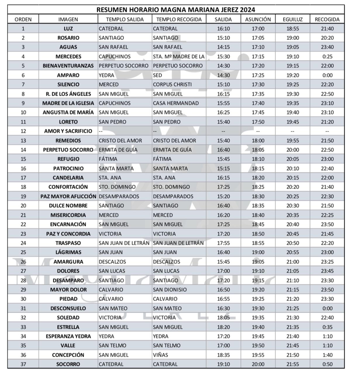 Horarios e itinerarios de la Magna Mariana