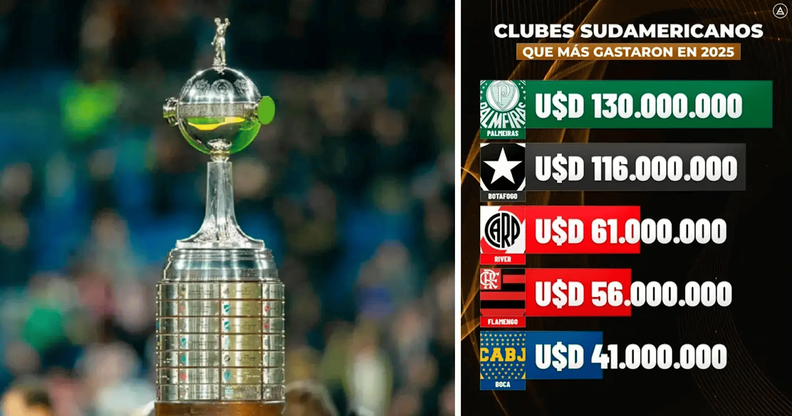 Pronóstico de crecimiento de los gastos en transferencias en el fútbol sudamericano temporada 2025–2026